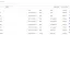 Anti-detect browser Incogniton